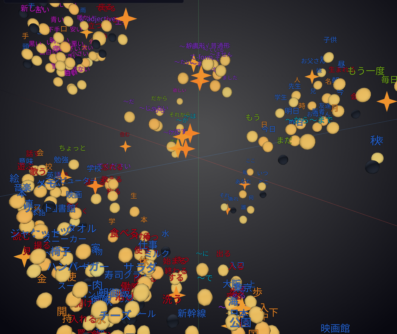 Mind Map preview showing connected Japanese concept nodes and learner progress labels.