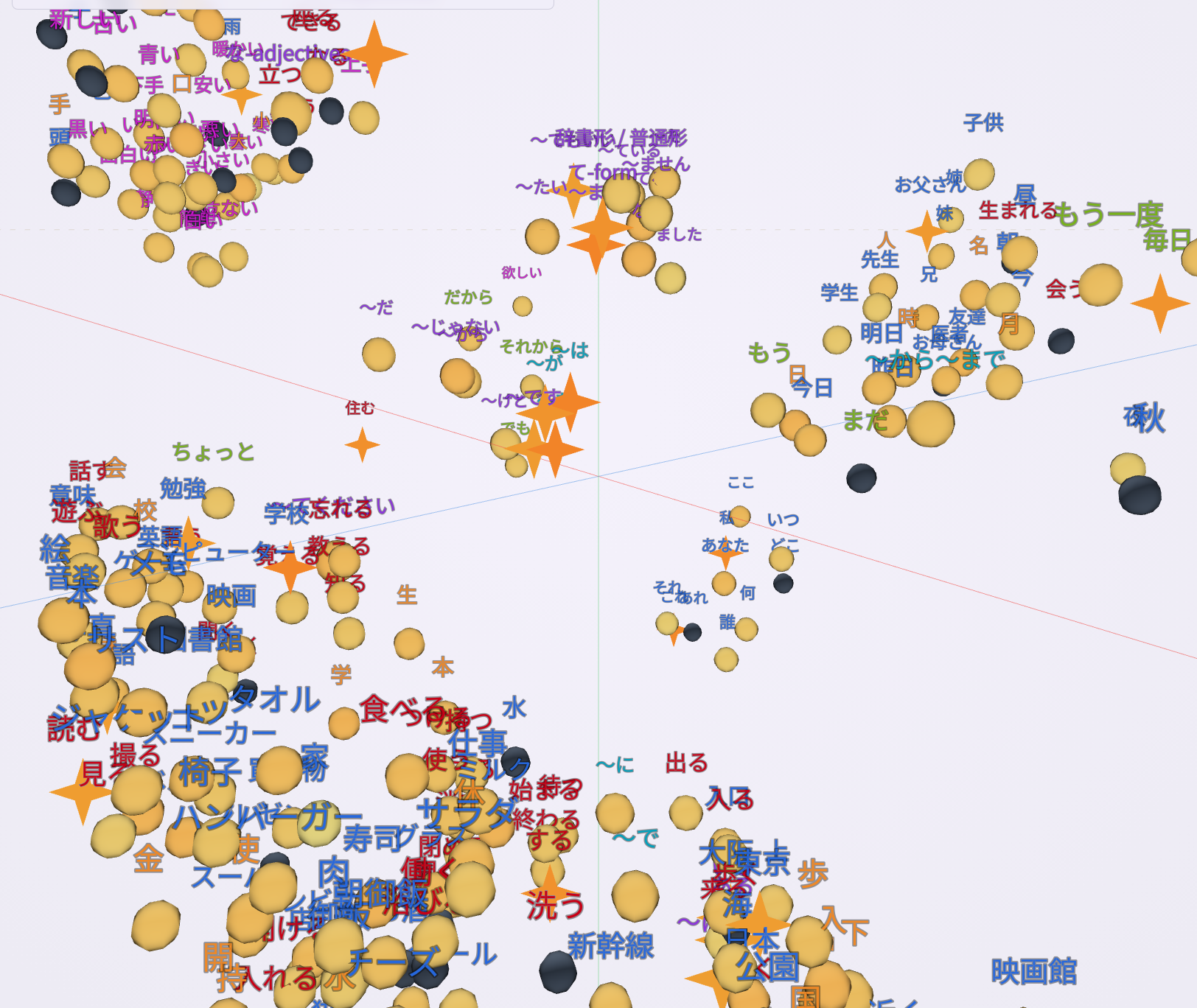 Mind Map preview showing connected Japanese concept nodes and learner progress labels.